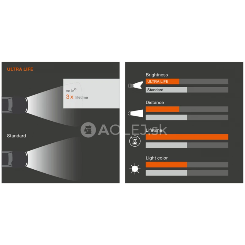Osram H1 12V 55W P14,5s Ultra Life Box