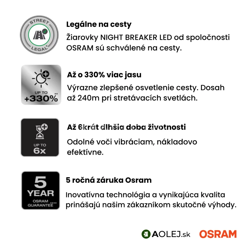 Osram H4 +330% Night Breaker LED Smart 2ks
