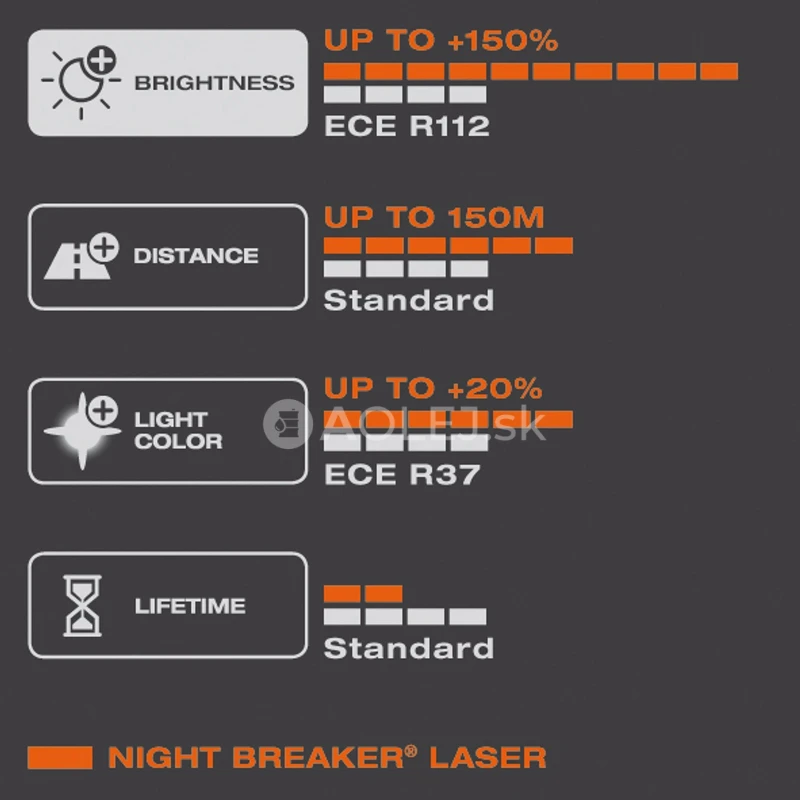 Osram H4 12V 60/55W P43t Night Breaker Laser Box